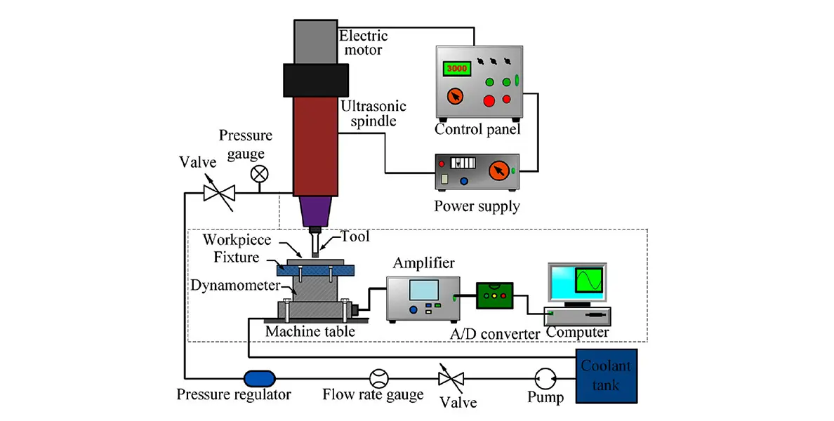 XMAKE_work principle of Ultrasonic-Machining