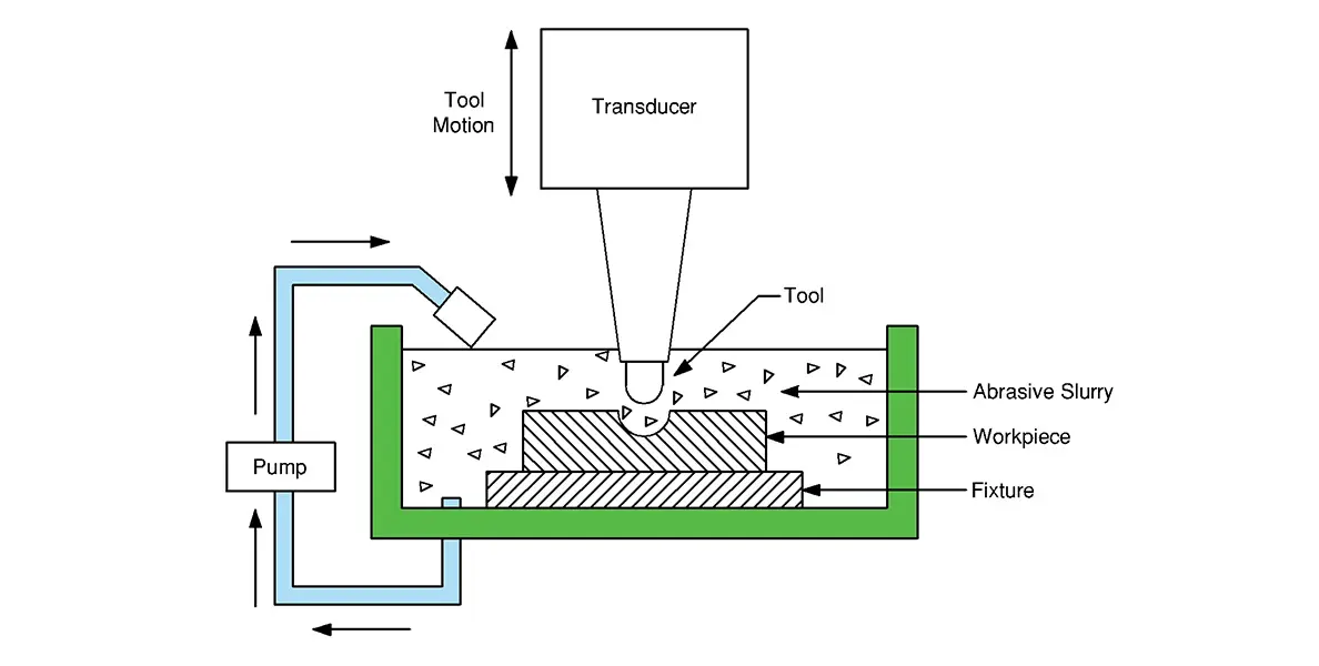 XMAKE_Ultrasonic-Machining