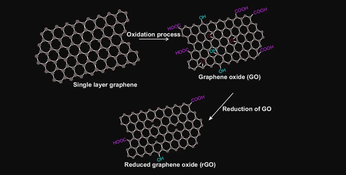 XMAKE_JP_Graphene-and-graphene-oxide.webp