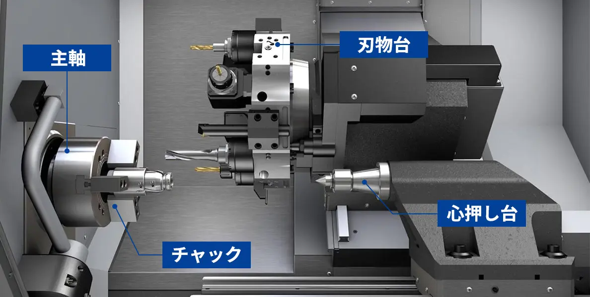 旋盤の各部位
