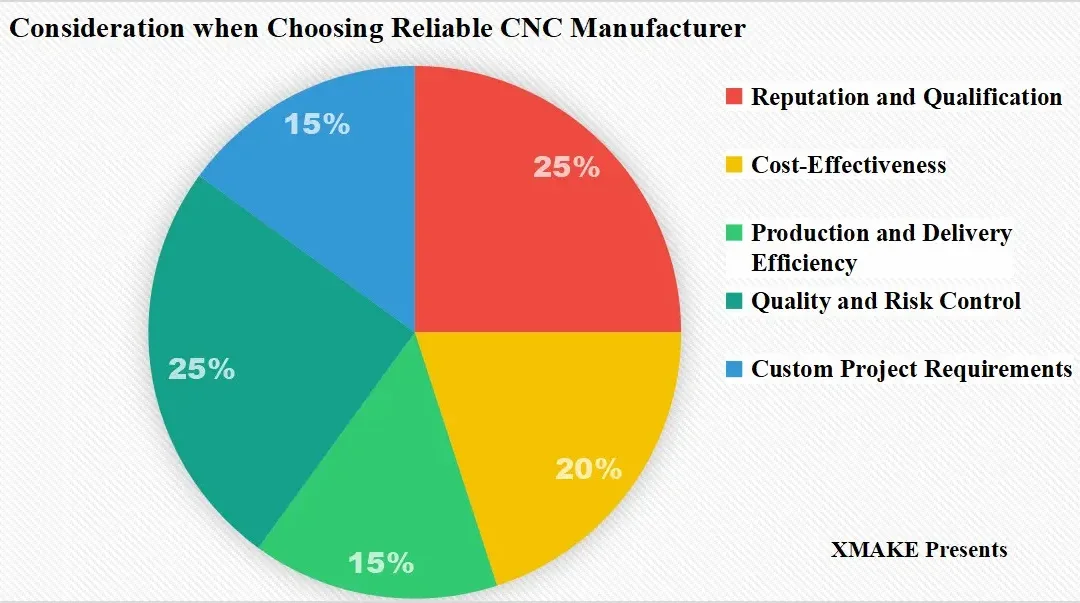 中国で信頼できる CNC 加工メーカートップ 10社｜XMAKE