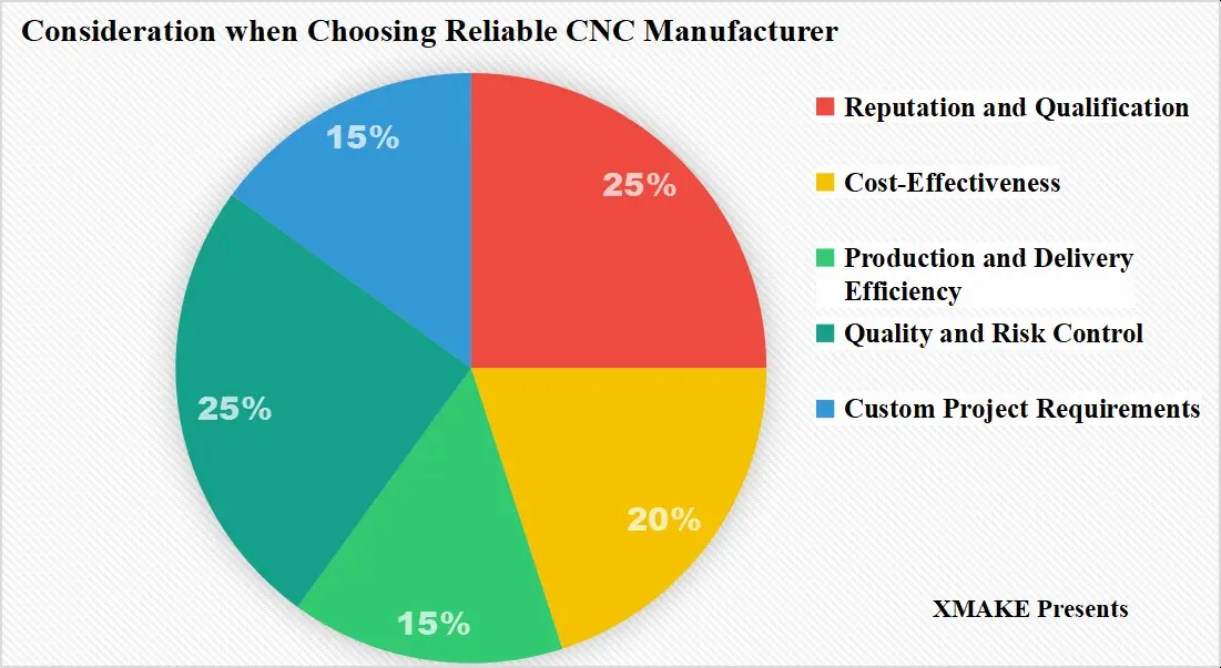 cncメーカー